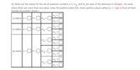 (b) Write out the values for the set of quantum numbers n, t, m, and m, for each of the electrons in nitrogen. (In cases
where there are more than one value, enter the positive value first. Enter positive values without a '+' sign in front of them.
Include all possible values.)
1s states n-O-Om,-0
m
25 states n =Ot-Cm,-0
2s states n =
m, =
m.
|2p states n =
O-0m-0
m.=
