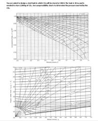 You are asked to design a steel tank in which CO: will be stored at 300 K. The tank is 30 m: and is
needed to store 1200 kg of CO. Use compressibility charts to determine the pressure exerted by the
Co.
:300
100
090
O 80
7090
070
100
-070
060
O 50
040
00
01 02
03
04
05
06
Reduced pressure,
07
08
09
10
4.50
45
4.00
4.0
-375
350
325
300
0.60
3.0
2.75
250
0.40
2.0
200
80
1.5
1.60
160
0.20
1.0
30
1.20
1.10
05
0.0
0.5
1.0
1.5
2.0
25
3.0
3.5
4.0
4.5
5.0
55
6.0
6.5
7.0
Retuced pressare, P.
19
Compressibility foclor, Zpv/RT
- - oe non-und
