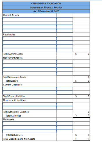 Current Assets:
Receivables:
Total Current Assets
Noncurrent Assets:
Total Noncurrent Assets
Total Assets
Current Liabilities:
Total Current Liabilities
Noncurrent Liabilities:
Total Noncurrent Liabilities
Total Liabilities
Net Assets:
OMBUDSMAN FOUNDATION
Statement of Financial Position
As of December 31, 2020
Total Net Assets
Total Liabilities and Net Assets
$
$
$
$
$
$
0
0
0
0
0
0
0
0