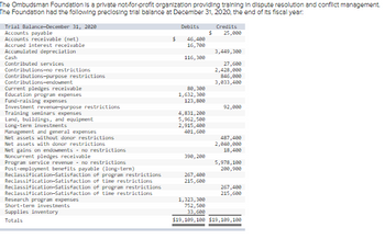 The Ombudsman Foundation is a private not-for-profit organization providing training in dispute resolution and conflict management.
The Foundation had the following preclosing trial balance at December 31, 2020, the end of its fiscal year:
Trial Balance-December 31, 2020
Accounts payable
Accounts receivable (net)
Accrued interest receivable
Accumulated depreciation
Cash
Contributed services
Contributions-no restrictions
Contributions-purpose restrictions
Contributions-endowment
Current pledges receivable
Education program expenses
Fund-raising expenses
Investment revenue-purpose restrictions
Training seminars expenses
Land, buildings, and equipment
Long-term investments
Management and general expenses
Net assets without donor restrictions
Net assets with donor restrictions
Net gains on endowments no restrictions
Noncurrent pledges receivable
Program service revenue no restrictions
Post-employment benefits payable (long-term)
Reclassification-Satisfaction of program restrictions
Reclassification-Satisfaction of time restrictions
Reclassification-Satisfaction of program restrictions
Reclassification-Satisfaction of time restrictions
Research program expenses.
Short-term investments
Supplies inventory
Totals
Debits
$ 46,400
16,700
116,300
80,300
1,632,300
123,800
4,831, 200
5,962,500
2,915,400
401,600
390, 200
267,400
215,600
Credits
$ 25,000
3,449,300
27,600
2,428,000
846,000
3,033,400
92,000
487,400
2,040,000
18,400
5,978,100
200,900
267,400
215,600
1,323,300
752,500
33,600
$19,109,100 $19,109,100