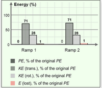 Student Exploration_ Distance-Time and Velocity-Time Graphs Gizmo, Assignments Physics