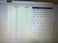 ssignment Score:
87.4%
Besources
uestion 3 of 13
Hint
Check Anower
Energy (keV)
Assignment
Answer Bank
3.70
KK.
KK,
CaK
CaK
4.01
ScK,
Se K
6.40
TiK,
VK.
V K
7.06
Mn K,
Ma K
leK,
le K
Co K
8.73
Co Kg
Ni K.
Ni K
Za K.
9.20
Za Kg
Ga K.
Ga Kg
Ge K.
Ge Kg
9.99
As K,
As K
Se K
Se K
Br Kg
10.55
Kr K.
Kr Kg
Rb K,
S K.
Se K
11.84
YK.
Y Kg
Zr K.
Nh K.
12.63
13.84
Mo K.
Mo Kg
Te K.
Te Kg
Ro K,
14.20
Ru Kg
Ag K
Ag K
14.76
cd K,
In K.
In Ky
Sn K
Sn Ky
15.17
Hg L
Hele
25.25
28.48
