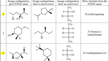 **Transcription for Educational Purposes**

This educational content focuses on stereochemistry and the assignment of configurations for different organic compounds. It includes examples of diastereomers, enantiomers, and IUPAC naming. Below is a detailed explanation of each item:

### Row 1

1. **Assign configuration, give IUPAC name:**
   - Structure: A molecule with a chiral center, including a bromine (Br) and a hydroxyl group (OH).
   - IUPAC Name: The corresponding name is **R-2-chloropentane**.

2. **Assign configuration, draw a diastereomer:**
   - Diagram: A cyclic compound with a different spatial arrangement involving chlorine (Cl).

3. **Assign configuration, draw an enantiomer:**
   - Fischer Projection: The structure is presented vertically with respective groups Br, OH, H, and CH3 around the chiral center.

4. **Draw structure from the IUPAC name:**
   - IUPAC Name provided: **R-2-chloropentane**.

### Row 2

1. **Assign configuration, give IUPAC name:**
   - Structure: Contains a cyclic structure with a chiral center, featuring Br and OH groups.
   - IUPAC Name: **S-3-bromo-2-methylbutane**.

2. **Assign configuration, draw a diastereomer:**
   - Structure: Linear compound with Br substituents.

3. **Assign configuration, draw an enantiomer:**
   - Fischer Projection: Arrangement of CH3, Br, H, Cl along a central axis.

4. **Draw structure from the IUPAC name:**
   - IUPAC Name provided: **S-3-bromo-2-methylbutane**.

### Row 3

1. **Assign configuration, give IUPAC name:**
   - Structure: Contains a cyclic structure with multiple chiral centers, featuring Cl and OH groups.
   - IUPAC Name: **R-4-methylpentan-2-ol**.

2. **Assign configuration, draw a diastereomer:**
   - Structure: Cyclic compound featuring different spatial configuration involving Fluorine (F).

3. **Assign configuration, draw an enantiomer:**
   - Fischer Projection: Features groups CH3, H, Cl, OH around a central axis