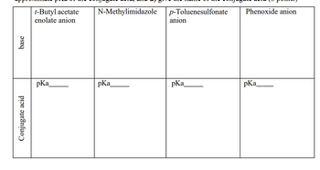 base
Conjugate acid
t-Butyl acetate N-Methylimidazole
enolate anion
pKa
pKa
p-Toluenesulfonate
anion
pKa
Phenoxide anion
pKa