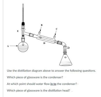 This is a diagram of a distillation apparatus used in a chemistry lab. The setup consists of several labeled parts:

- **A**: A round-bottom flask.
- **B, C, D**: Components of the condenser.
- **E**: The thermometer adapter.

**Explanation of the Diagram**:
- The round-bottom flask (A) is where the liquid mixture is heated.
- The condenser is labeled between points B, C, and D, which cools and condenses the vapor back into a liquid.
- Water should flow into the condenser at point C, which is the bottom inlet to ensure efficient cooling.
- The distillation head is located at point E.

**Questions**:
1. Which piece of glassware is the condenser?
2. At which point should water flow into the condenser?
3. Which piece of glassware is the distillation head?

This setup is used to separate mixtures based on boiling points through heating and condensation.