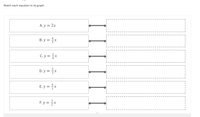 Match each equation to its graph.
A. y = 2x
B. y = *
C. y = x
D. y = x
E. y = x
F.y = *
I II
