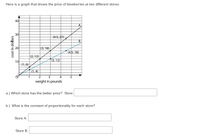 The image depicts a graph illustrating the price of blueberries at two different stores. The graph plots the cost in dollars (y-axis) against weight in pounds (x-axis).

**Graph Details:**
- There are two lines on the graph, labeled Store A and Store B.
- Store A is represented by a line that passes through the points (1, 6), (2, 12), (3, 18), and (4.5, 27).
- Store B is represented by a line that passes through the points (1, 4), (2, 12), (3, 12), and (4.5, 18).

**Questions:**

a.) Which store has the better price? Store _____

b.) What is the constant of proportionality for each store?

Store A: _____

Store B: _____

To determine the better price and the constants of proportionality, compare the slopes of the two lines, as this indicates the cost per pound at each store.