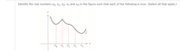 ### Identifying Critical Points on a Function Graph

#### Problem Statement
Identify the real numbers \( x_0, x_1, x_2, x_3 \), and \( x_4 \) in the figure such that each of the following statements is true. (Select all that apply).

#### Graph Description
The graph depicts a function \( f \) plotted against the x and y axes. The graph shows a continuous curve that varies with peaks and troughs. Key points on the x-axis are marked as \( x_0, x_1, x_2, x_3 \), and \( x_4 \). Each of these points corresponds to significant features of the function \( f \).

1. **Axes**:
    - **x-axis**: A horizontal line marking the real numbers.
    - **y-axis**: A vertical line marking the function values.

2. **Curve Description**:
    - The curve starts high on the left, descends to a local minimum at \( x_0 \), ascends to a local maximum at \( x_1 \), descends again to a local minimum at \( x_2 \), rises to a local maximum at \( x_3 \), and then descends slightly to a local minimum approaching \( x_4 \).

3. **Vertical Dotted Lines**: 
    - Dotted lines are drawn from each marked x-value on the x-axis (\( x_0, x_1, x_2, x_3, \) and \( x_4 \)) to their respective points on the curve.

This graphical representation helps in understanding the critical points of the function, namely local minima and maxima, which are essential in various fields of study, including calculus and optimization. Use the visual cues from the graph to identify the nature of these critical points and solve related problems effectively.