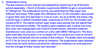 3. Antibacterial Assay
The test solution of each extract was prepared by dissolving 0.1g of the plant
extract separately. 1.0cm3 of dimethyl sulphoxide (DMSO) to get a concentration
of 100mg/cm3. The antibacterial activity was performed by filter paper disc
diffusion technique. Filter paper disc (Whatman No 1.6 mm diameter) were placed
in glass Petri dish and sterilized in a hot air oven. Iwu et al 2018b, the media (10g
nutrient Agar in 200cm3 distilled water, autoclaved at 115°C for 30 minutes) was
cooled to 50°C. The sterile nutrient Agar media were poured into the sterile Petri
dish and allowed to solidify. The bacteria were swabbed with a sterile wire loop.
Each disc was impregnated with 0.2cm3 of plant extract. Standard antibiotic
Ciprofloxacin was used as a control on a disc with DMSO 100mg/cm3. The discs
were used after drying them in an incubator 40°C to remove any trace of solvent.
Discs were introduced into the surface of the medium. The plates were microbated
at 37°C for 24 hours to obtain zones of inhibition. The experiments were repeated
three times for each extract and twice for reference antibiotics to minimize error
and the average of these values was recorded."
