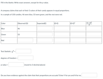 Fill in the blanks: Write exact answers, except for the p-value.
A company claims that each of their 3 colors of their candy appears in equal proportions.
In a sample of 150 candies, 46 were blue, 53 were green, and the rest were red.
Color
Blue
Green
Red
Test Statistic: x²
=
degrees of freedom =
p-value=
Observed (O)
46
53
Expected(E)
(round to 3 decimal places)
(O-E)
(O-E)²
Do you have evidence against the claim that their proportions are accuate? Enter Y for yes and N for no.
(0-E)²
E