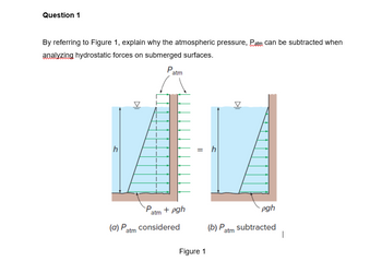 Question 1
By referring to Figure 1, explain why the atmospheric pressure, Patm can be subtracted when
analyzing hydrostatic forces on submerged surfaces.
h
(a) P
DI
atm
P
atm
P + pgh
atm
considered
= h
Figure 1
DI
pgh
(b) Patm subtracted
|