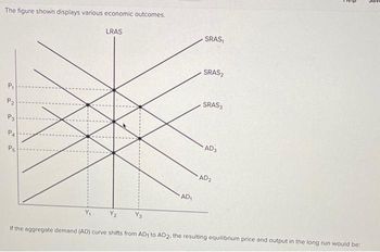 Answered: If The Aggregate Demand (AD) Curve… | Bartleby