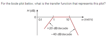 Answered: For The Bode Plot Below, What Is The… | Bartleby