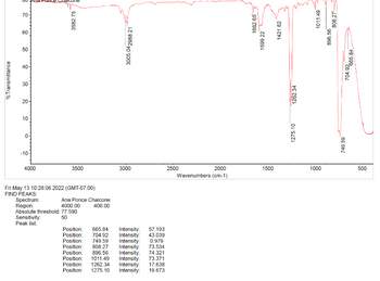 % Transmittance
B
70-
60
50
40-
30
20-
10
0-
-10-
3582.75
3005.042988.21
4000
3500
Fri May 13 10:28:06 2022 (GMT-07:00)
FIND PEAKS:
Spectrum:
Ana Ponce Chalcone
Region:
4000.00
400.00
Absolute threshold: 77.590
Sensitivity:
50
Peak list:
57.193
Position: 665.84 Intensity:
Position: 704.92 Intensity: 43.039
Position: 749.59 Intensity: 0.979
Position: 808.27 Intensity: 73.534
Position: 896.56 Intensity: 74.321
Position: 1011.49 Intensity: 73.371
Position: 1262.34 Intensity: 17.638
Position: 1275.10 Intensity: 19.673
3000
2000
Wavenumbers (cm-1)
2500
1662.65
1599.22
1500
1421.62
1262.34
1275.10
1011.49
808.27
1000
896.56
749.59
704.92665.84
500