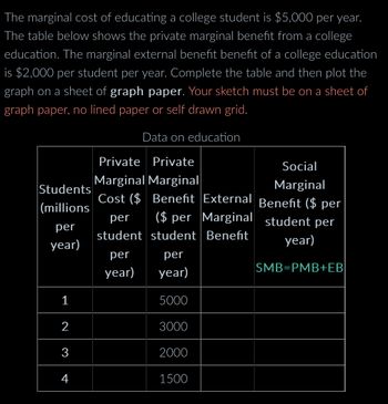 Answered The Marginal Cost Of Educating A Bartleby   X5hnlpv Thumbnail 