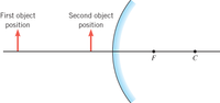 First object
Second object
position
position
F
C
