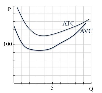 Answered: P 100 er. 5 ATC AVC | bartleby