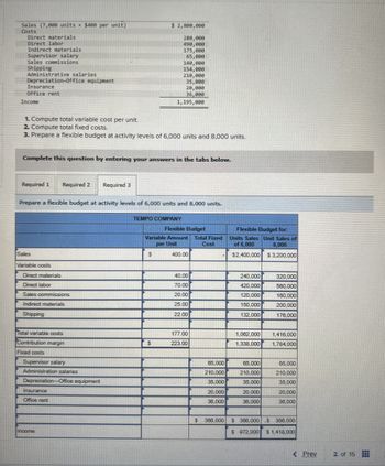 Sales (7,000 units x $400 per unit)
Costs
Direct materials
Direct labor
Indirect materials
Supervisor salary
Sales commissions
Shipping
Administrative salaries
Depreciation-office equipment
Insurance
Office rent
Income
1. Compute total variable cost per unit.
2 Compute total fixed costs.
$ 2,800,000
280,000
490,000
175,000
65,000
140,000
154,000
210,000
35,000
20,000
36,000
1,195,000
3. Prepare a flexible budget at activity levels of 6,000 units and 8,000 units.
Complete this question by entering your answers in the tabs below.
Required 1
Required 2
Required 3
Prepare a flexible budget at activity levels of 6,000 units and 8,000 units.
Sales
Variable costs
Direct materials
Direct labor
Sales commissions
Indirect materials
Shipping
Total variable costs
Contribution margin
Fixed costs
Supervisor salary
Administration salaries
Depreciation-Office equipment
Insurance
Office rent
Income
TEMPO COMPANY
Flexible Budget
Variable Amount Total Fixed
per Unit
Cost
S
400.00
Flexible Budget for.
Units Sales Unit Sales of
of 6,000
8,000
$2,400,000 $3,200,000
40.00
240,000
320,000
70.00
420,000
580,000
20.00
120,000
160,000
25.00
150,000
200,000
22.00
132.000
176,000
177.00
$
223.00
1,062,000
1.416,000
1,338,000
1,784,000
65,000
65,000
65,000
210,000
210,000
210,000
35,000
35,000
35,000
20,000
20,000
20,000
36,000
38,000
36,000
$ 366,000 $ 368,000 $ 366,000
$ 972,000 $1,418,000
<Prev
2 of 15