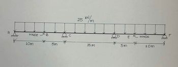A
HINGE B
10m
*
5m
KN
25 kN/m
*
15 m
TIM
D
E HINGE
*
5m
10M
K
F