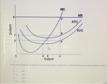 Dollars
a
0
0000
hk
Output
efbc.
Ofon.
egac.
fgob.
MC
b
n
ATC
MR
In the above diagram, at the profit-maximizing output, total profit is represented by the area bounded by letters
AVC