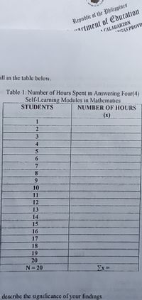 "artment of Education
A CALABARZON
Republic of the Philippines
* AGAS PROVIN
ill in the table below.
Table 1: Number of Hours Spent in Answering Four(4)
Self-Learning Modules in Mathematics
STUDENTS
NUMBER OF HOURS
(x)
1
4.
6.
8
9
10
11
12
13
14
15
16
17
18
19
20
N=20
Ex
describe the significance of your findings.
