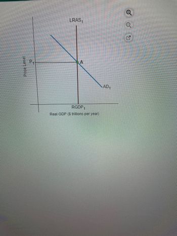 Price Level
a
LRAS₁
A
RGDP1
Real GDP ($ trillions per year)
AD₁
Q