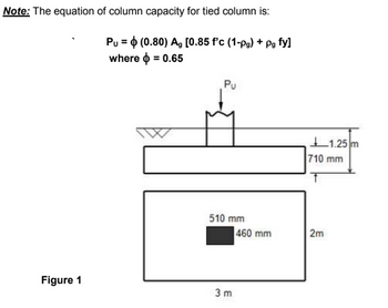 Answered: A 460 mm x 510 mm rectangular concrete… | bartleby