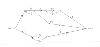 R(s)
1
1/s
1/s
-2
1/s
-1/2
C(s)