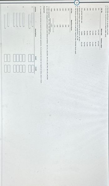 a. Materials purchased on account, $147,000.
b. Materials requisitioned and factory labor used:
Job No.
101
102
$19,320
23,100
13,440
38,200
105
18,050
106
18,000
For general factory use
9,000
c. Factory overhead costs incurred on account, $6,000.
d. Depreciation of machinery and equipment, $4,100.
e. The factory overhead rate is $40 per machine hour. Machine hours used:
103
104
Job No.
101
102
103
104
105
106
Entries
Machine Hours
154
160
126
238
Materials
160
174
Factory Labor
$19,500
28,140
14,000
36,500
15,540
18,700
20,160
Total
1,012
& Jobs completed: 101, 102, 103, and 105.
g. Jobs were shipped and customers were billed as follows: Job 101, $62,900; Job 102, $80,700; Job 105, $45,500.
Required:
1. Journalize the entries to record the summarized operations. If an amount box does not require an entry, leave it blank.
Description
Debit
000 00
Credit