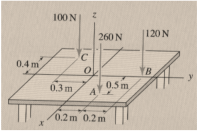 100 N
120 N
260 N
0.4 m
B.
0.5 m
A
0.3 m
0.2 m 0.2 m
