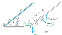 C
4 m
2 m
В
A
B.
35(9.81) N
Ax
2 m
A
400 N
A,
FBD
3 m
