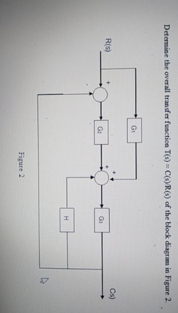 Answered Transfer Function Bartleby