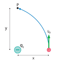 Answered: y Vo +) P. | bartleby