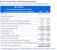 Direct Computation of Nonoperating Return
Balance sheets and income statements for 3M Company follow.
зм СOMPANY
Consolidated Statements of Income
For Years Ended December 31 ($ millions)
2018
2017
Net sales
$32,765 $31,657
Operating expenses
Cost of sales
16,682 16,055
Selling, general and administrative expenses
7,602
6,626
Research, development and related expenses
1,821
1,870
Gain on sale of bus inesses
(586)
25,558 23,965
(547)
Total operating expenses
Operating income
7,207
7,692
Other expense, net*
207
144
Income before income taxes
7,000
7,548
Provision for income taxes
1,637
2,679
Net income including noncontrolling interest
5,363 4,869
Less: Net income attributable to noncontrolling interest
14
11
Net income attributable to 3M
$5,349 $4,858
* Interest expense, gross is $350 million in 2018 and $322 million in 2017.
