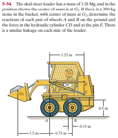 54 kg in clearance stone