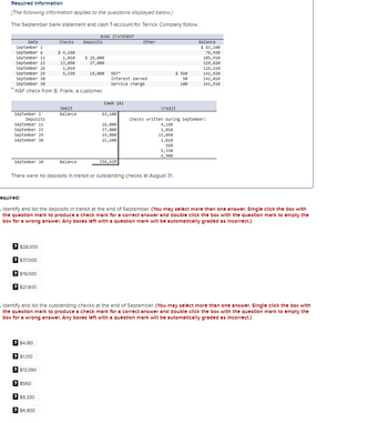 Required Information
[The following information applies to the questions displayed below.]
The September bank statement and cash T-account for Terrick Company follow:
BANK STATEMENT
Date
September 1
September 6
September 13
September 23
September 28
September 29
September 30
September 30
*NSF check from B. Frank, a customer.
September 1
Deposits
September 11
September 23
September 29
September 30
September 30
? $28,000
?$37,000
?$19,000
?$21,600
?$4,180
?$1,010
Checks
? $13,090
? $560
$ 4,180
1,010
13,090
1,010
5,330
? $5,330
Debit
Balance
?$6.900
Deposits
Balance
$ 28,000
37,000
19,000
There were no deposits in transit or outstanding checks at August 31.
NSF*
Interest earned.
service charge
Cash (A)
83,100
28,000
37,000
19,000
21,600
equired:
. Identify and list the deposits in transit at the end of September. (You may select more than one answer. Single click the box with
the question mark to produce a check mark for a correct answer and double click the box with the question mark to empty the
box for a wrong answer. Any boxes left with a question mark will be automatically graded as incorrect.)
other
156,620
Credit
13,090
1,010
560
Identify and list the outstanding checks at the end of September. (You may select more than one answer. Single click the box with
the question mark to produce a check mark for a correct answer and double click the box with the question mark to empty the
box for a wrong answer. Any boxes left with a question mark will be automatically graded as incorrect.)
$ 560
90
100
Checks written during September:
4,180
1,010
5,330
6,900
Balance
$ 83,100
78,920
105,910
129,820
128,810
141,920
142,010
141,910