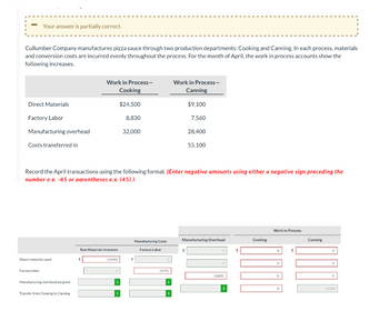 - Your answer is partially correct.
Cullumber Company manufactures pizza sauce through two production departments: Cooking and Canning. In each process, materials
and conversion costs are incurred evenly throughout the process. For the month of April, the work in process accounts show the
following increases.
Direct Materials
Factory Labor
Manufacturing overhead
Costs transferred in
Direct materials used
Factory labor
Manufacturing overhead assigned
Transfer from Cooking to Canning
Work in Process-
Cooking
$24,500
Record the April transactions using the following format. (Enter negative amounts using either a negative sign preceding the
number e.g. -45 or parentheses e.g. (45).)
Raw Materials Inventory
$
(15400)
0
8,830
i
32,000
$
Manufacturing Costs
Factory Labor
0
Work in Process-
Canning
$9,100
7,560
(1270)
28,400
55,100
$
Manufacturing Overhead
(3600)
Cooking
Work in Process
0
0
0
0
$
Canning
0
0
0
55100