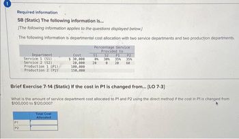 Required information
SB (Static) The following information is...
[The following information applies to the questions displayed below.]
The following information is departmental cost allocation with two service departments and two production departments.
Percentage Service
Provided to
Department
Service 1 (S1)
Service 2 (52)
Production 1 (P1)
Production 2 (P2)
P1
P2
Cost
$ 30,000
20,000
100,000
150,000
Total Cost
Allocated
S1
0%
20
P2
35%
20 60
Brief Exercise 7-14 (Static) If the cost in P1 is changed from... [LO 7-3]
What is the amount of service department cost allocated to P1 and P2 using the direct method if the cost in P1 is changed from
$100,000 to $120,000?
52 P1
30% 35%
0