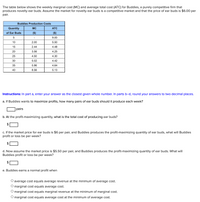 The image presents a table and some questions regarding the marginal cost (MC) and average total cost (ATC) for Buddies, a firm producing novelty ear buds in a competitive market, with the price set at $6.00 per pair.

**Table: Buddies Production Costs**

| Quantity of Ear Buds | MC ($) | ATC ($) |
|----------------------|--------|--------|
| 5                    | -      | 9.00   |
| 10                   | 2.00   | 5.50   |
| 15                   | 2.44   | 4.48   |
| 20                   | 3.56   | 4.25   |
| 25                   | 4.50   | 4.30   |
| 30                   | 5.02   | 4.42   |
| 35                   | 5.96   | 4.64   |
| 40                   | 8.56   | 5.13   |

**Instructions:**

- In part a, enter your answer as the closest given whole number.
- In parts b–d, round your answers to two decimal places.

**Questions:**

a. If Buddies wants to maximize profits, how many pairs of ear buds should it produce each week?
   - [ ] pairs

b. At the profit-maximizing quantity, what is the total cost of producing ear buds?
   - $[ ]

c. If the market price for ear buds is $6 per pair, and Buddies produces the profit-maximizing quantity of ear buds, what will Buddies' profit or loss be per week?
   - $[ ]

d. Now assume the market price is $5.50 per pair, and Buddies produces the profit-maximizing quantity of ear buds. What will Buddies' profit or loss be per week?
   - $[ ]

e. Buddies earns a normal profit when
   - [ ] average cost equals average revenue at the minimum of average cost.
   - [ ] marginal cost equals average cost.
   - [ ] marginal cost equals marginal revenue at the minimum of marginal cost.
   - [ ] marginal cost equals average cost at the minimum of average cost.