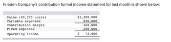 Frieden Company's contribution format income statement for last month is shown below:
Sales (40,000 units)
Variable expenses
$1,200,000
840,000
Contribution margin
360,000
Fixed expenses
288,000
Operating income
72,000
$