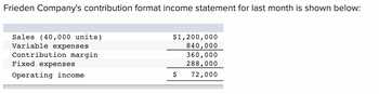 Frieden Company's contribution format income statement for last month is shown below:
$1,200,000
840,000
Sales (40,000 units)
Variable expenses
Contribution margin
Fixed expenses
360,000
288,000
Operating income
72,000
$