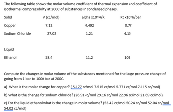 Answered: The following table shows the molar… | bartleby