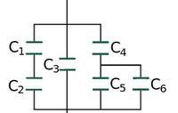 This diagram represents a complex circuit consisting of six capacitors labeled \( C_1, C_2, C_3, C_4, C_5, \) and \( C_6 \).

**Description:**

1. **Series and Parallel Configuration**:
    - \( C_1 \), \( C_2 \), and \( C_3 \) are connected in series. In series circuits, the equivalent capacitance is determined by the reciprocal formula:
      \[
      \frac{1}{C_{\text{eq1}}} = \frac{1}{C_1} + \frac{1}{C_2} + \frac{1}{C_3}
      \]

2. **Parallel Connection**:
    - \( C_4 \) is connected in parallel with the series combination of \( C_1, C_2, \) and \( C_3 \). The total capacitance for capacitors in parallel is simply the sum:
      \[
      C_{\text{eq2}} = C_4 + C_{\text{eq1}}
      \]

3. **Additional Series Connection**:
    - Following \( C_4 \), \( C_5 \) and \( C_6 \) are connected in parallel. The total capacitance of \( C_5 \) and \( C_6 \) is:
      \[
      C_{\text{eq3}} = C_5 + C_6
      \]

4. **Final Circuit Combination**:
    - The total capacitance of the circuit is a combination of the parallel section (\( C_{\text{eq2}} \)) and the parallel capacitors \( C_5 \) and \( C_6 \).

**Educational Implication**:
This diagram serves as an example of how capacitors can be arranged in both series and parallel configurations in a circuit. Understanding such combinations is crucial for analyzing complex circuits in electronics and can help in determining the overall capacitance of a system.