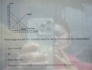 26+
Price
24+
22+
20+
18+
Supply
16
14+
12
10
8
2
Demand Social Value
2 4 6 8 10 12 14 16 18 20 22 Quantity
How large would the subsidy need to be to internalize the externality?
O Less than $2
○ $2
O More than $2
○ The size of the subsidy cannot be determined from the figure.