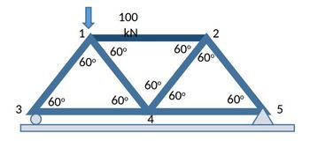 Answered: TRUSS PROBLEM Determine: A) The… | Bartleby