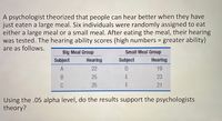 ### Exploring the Relationship Between Meal Size and Hearing Ability

A psychologist hypothesized that individuals might experience improved hearing capabilities after consuming a large meal. To test this hypothesis, six participants were randomly assigned to eat either a large or a small meal. Following the meal, their hearing ability was evaluated, with scores indicating higher numbers as greater hearing ability. The data collected is presented below:

#### Hearing Ability Scores

**Big Meal Group:**
- **Subject A:** Hearing ability score of 22
- **Subject B:** Hearing ability score of 25
- **Subject C:** Hearing ability score of 25

**Small Meal Group:**
- **Subject D:** Hearing ability score of 19
- **Subject E:** Hearing ability score of 23
- **Subject F:** Hearing ability score of 21

### Analysis Task

Using an alpha level of 0.05, analyze whether the results support the psychologist's theory that a larger meal enhances hearing ability. Consider statistical tests to compare the means of the two groups and assess the validity of the hypothesis.