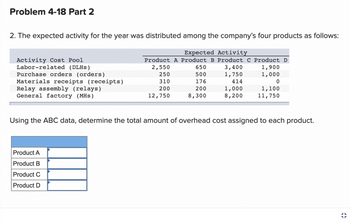 Problem 4-18 Part 2
2. The expected activity for the year was distributed among the company's four products as follows:
Activity Cost Pool
Labor-related (DLHS)
Purchase orders (orders)
Materials receipts (receipts)
Relay assembly (relays)
General factory (MHS)
Expected Activity
Product A Product B Product C Product D
2,550
250
310
200
12,750
Product A
Product B
Product C
Product D
650
500
176
200
8,300
3,400
1,750
414
1,000
8,200
1,900
1,000
0
1,100
11,750
Using the ABC data, determine the total amount of overhead cost assigned to each product.
1