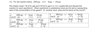 ### Understanding Chemical Equilibrium Concepts

**14) For the reaction below:**
\[ 2 \text{NH}_3\text{(g)} \rightleftharpoons \text{N}_2\text{(g)} + 3 \text{H}_2\text{(g)} \]

We initially mixed 1 M of N\(_2\) gas and 2 M of H\(_2\) gas in a 1.0 L sealed flask and allowed the reaction to reach equilibrium. When equilibrium is established, what are the terms representing each of the concentrations of the gases? Or, in other words, what are the terms at Line E?

### Options:

a.
\[ 2 \text{NH}_3\text{(g)} \rightleftharpoons \text{N}_2\text{(g)} + 3 \text{H}_2\text{(g)} \]
**Line E:** \(-2x\) : \(1 + x\) : \(2 + x\)

b.
\[ 2 \text{NH}_3\text{(g)} \rightleftharpoons \text{N}_2\text{(g)} + 3 \text{H}_2\text{(g)} \]
**Line E:** \(-2x\) : \(1 + x\) : \(2 + 2x\)

c.
\[ 2 \text{NH}_3\text{(g)} \rightleftharpoons \text{N}_2\text{(g)} + 3 \text{H}_2\text{(g)} \]
**Line E:** \(2x\) : \(1 - x\) : \(2 - 2x\)

d.
\[ 2 \text{NH}_3\text{(g)} \rightleftharpoons \text{N}_2\text{(g)} + 3 \text{H}_2\text{(g)} \]
**Line E:** \(2x\) : \(1 - x\) : \(2 - 3x\)

e.
\[ 2 \text{NH}_3\text{(g)} \rightleftharpoons \text{N}_2\text{(g)} + 3 \text{H}_2\text{(