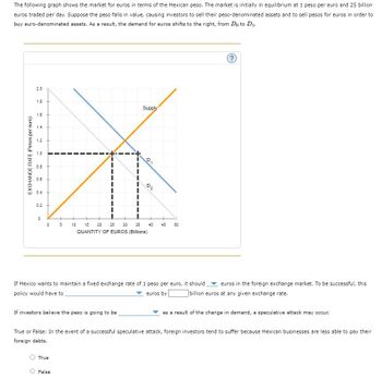 The following graph shows the market for euros in terms of the Mexican peso. The market is initially in equilibrium at 1 peso per euro and 25 billion
euros traded per day. Suppose the peso falls in value, causing investors to sell their peso-denominated assets and to sell pesos for euros in order to
buy euro-denominated assets. As a result, the demand for euros shifts to the right, from Do to D1.
EXCHANGE RATE (Pesos per euro)
2.0
1.8
1.6
1.4
1.2
1.0
0.8
0.8
0.4
0.2
Supply
D₁
Do
0
+
0 5
10
15 20 25
30
35
40
45 50
QUANTITY OF EUROS (Billions)
(?)
If Mexico wants to maintain a fixed exchange rate of 1 peso per euro, it should
policy would have to
If investors believe the peso is going to be
euros by
euros in the foreign exchange market. To be successful, this
billion euros at any given exchange rate.
as a result of the change in demand, a speculative attack may occur.
True or False: In the event of a successful speculative attack, foreign investors tend to suffer because Mexican businesses are less able to pay their
foreign debts.
True
False