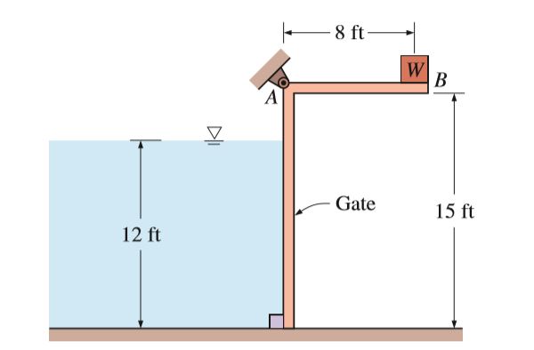 -8 ft-
B
Gate
15 ft
12 ft
